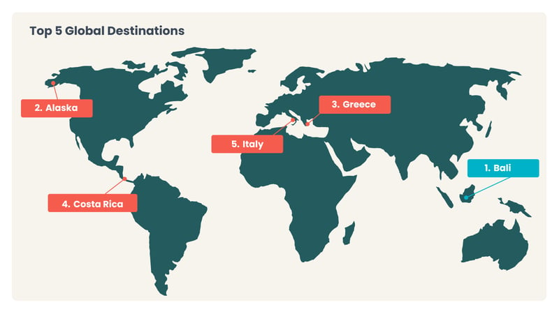Top 5 Global Destinations in 2024 by TrovaTrip map.