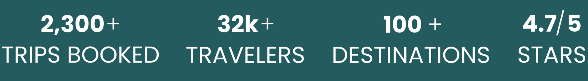 TrovaTrip is a group travel platform that has over 2,300 trips booked. TrovaTrip is a group travel platform that has over 2,300 trips booked.