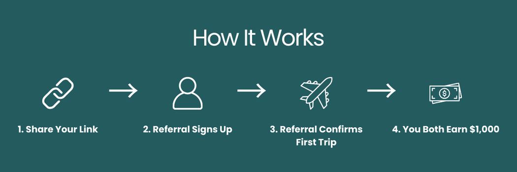 How it Works – Referral Program 2026 Infographic
