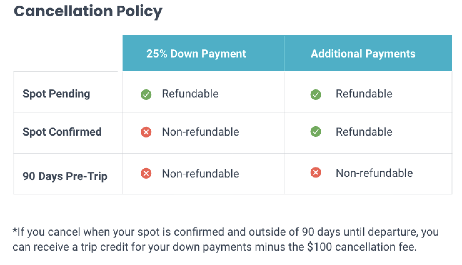 Cancellation Policy Table