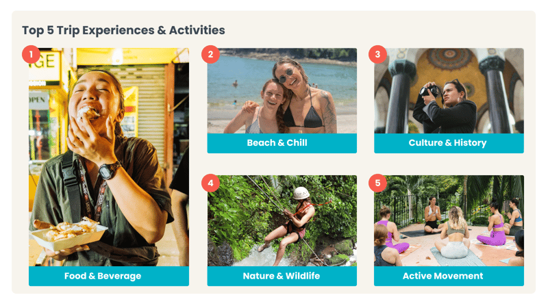 Top travel experiences and activities in 2024 by TrovaTrip.