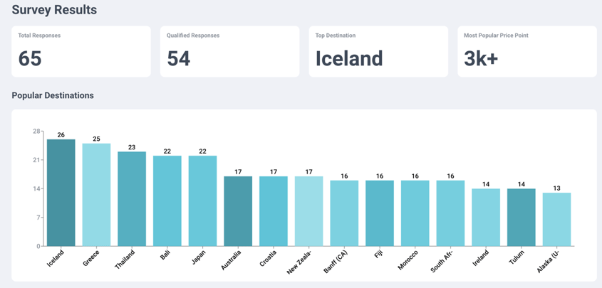 TrovaTrip audience survey data view in portal.