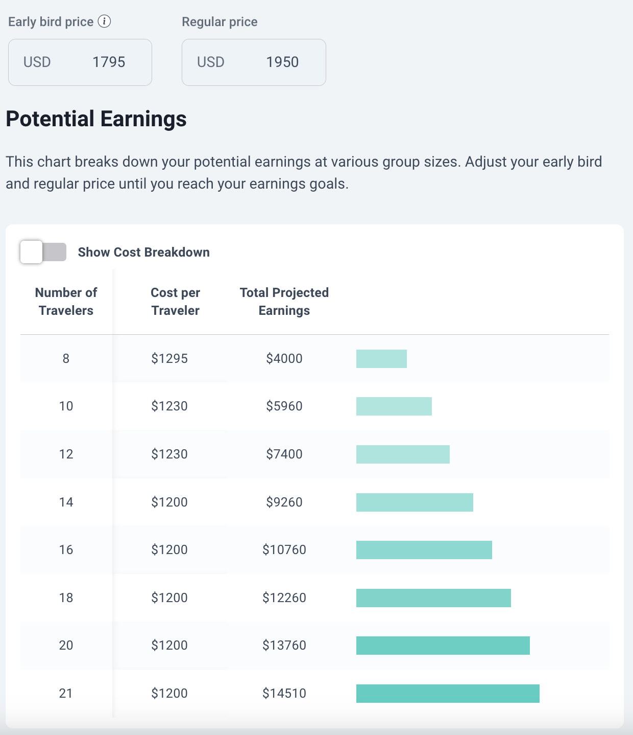 TrovaTrip's Host Portal Potential Earnings Calculator pricing example with early bird pricing.